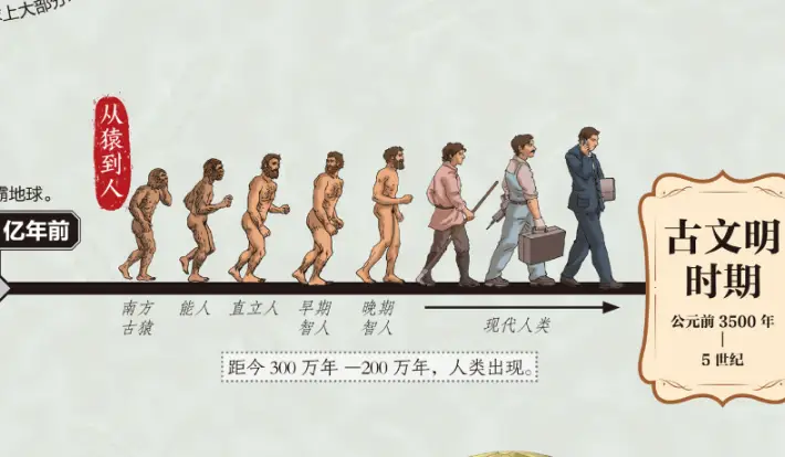 如果人类从现在开始用手做飞翔的动作，长久以往会进化...