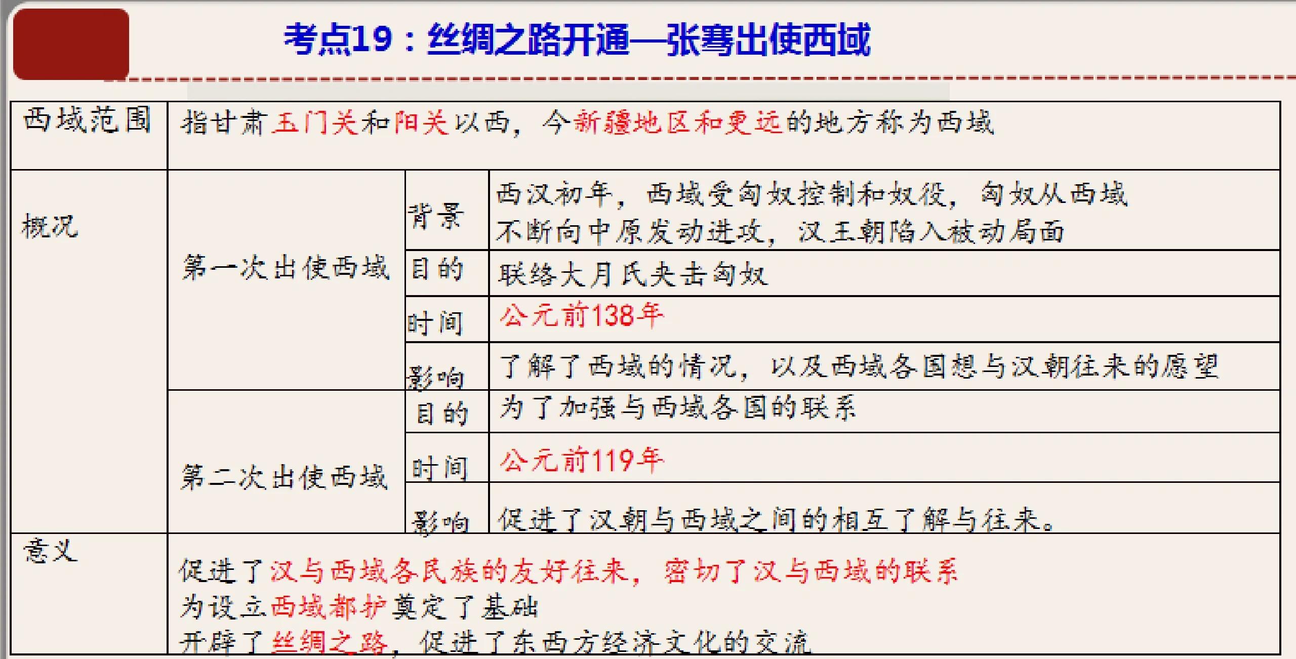 中国丝绸最早何时传入古代希腊?...
