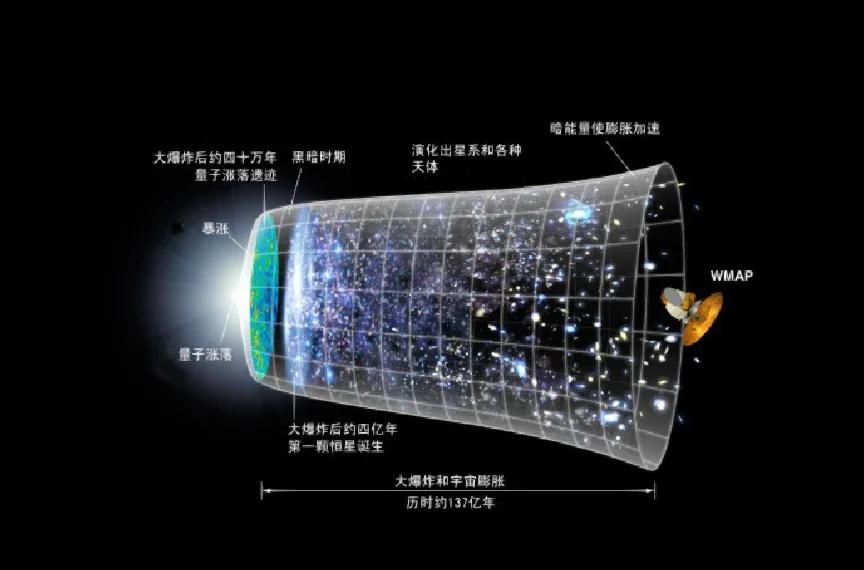 如果大爆炸描述了宇宙的起源，那空间和时间的来源怎么...