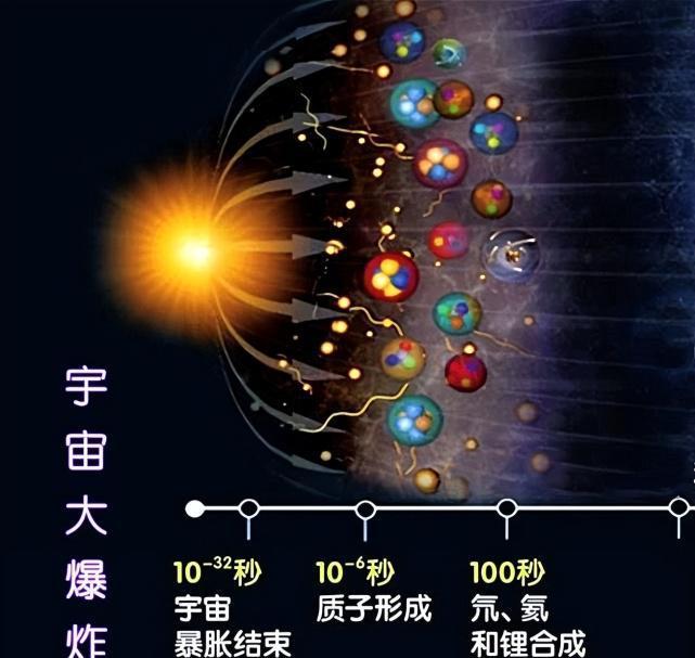 大爆炸是否产生了引力波？引力辐射为啥能穿越一切不受...