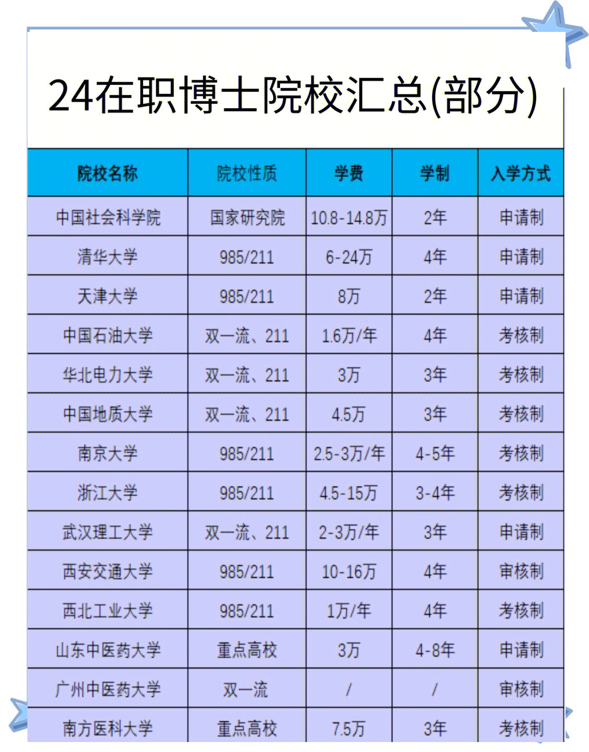 哪些人适合报考在职博士 多少岁读博才算晚
