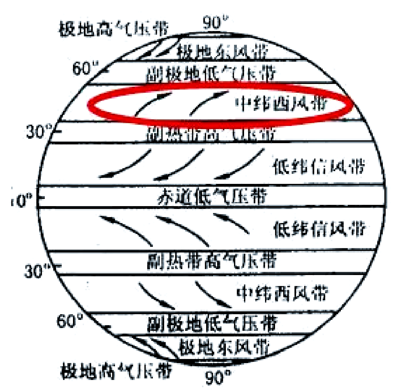海拔越高距离太阳越近，反而温度越低，这是为什么？...