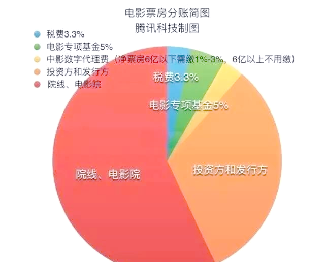 中国的电影院线的“脸”悄悄地在改变？...