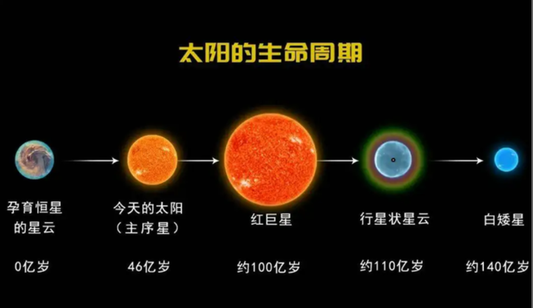 日心说到底是怎么一回事？为什么它能颠覆地心说？