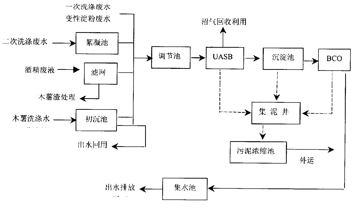 重大突破！中国科学家利用二氧化碳合成淀粉，农民不用...