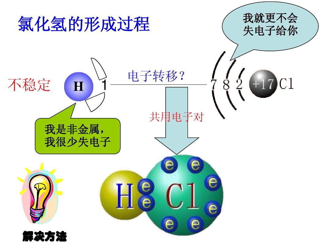 量子力学中，氢原子结合成氢分子的过程跟我们中学的为...