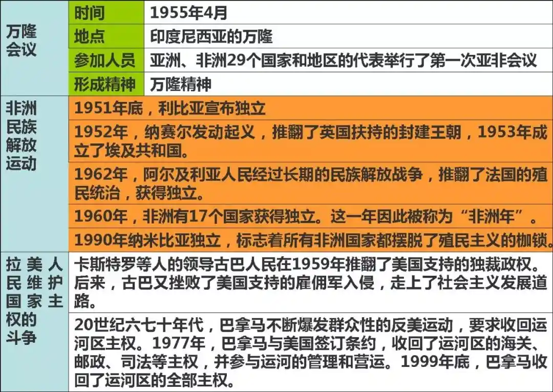 欧洲语言是欧洲殖民者留给亚非拉的礼物？...