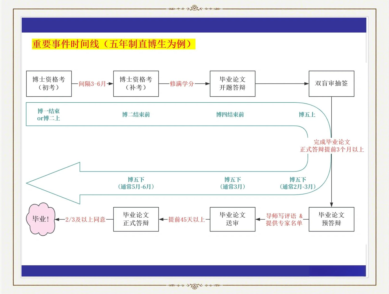 博士毕业如何从政 读博士的职业发展路径