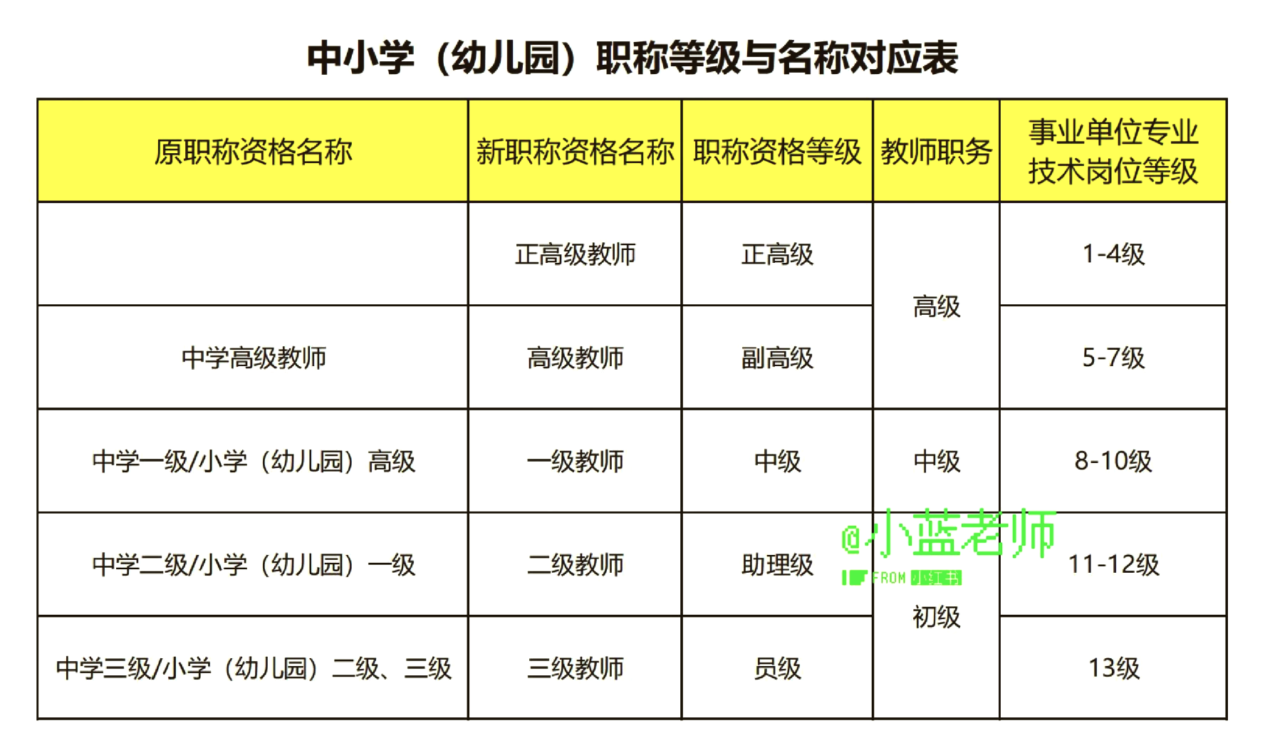 标普等级有几个等级 标普评级是什么意思