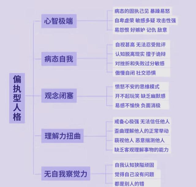 偏执型人格障碍三大表现 如何应对偏执型伴侣