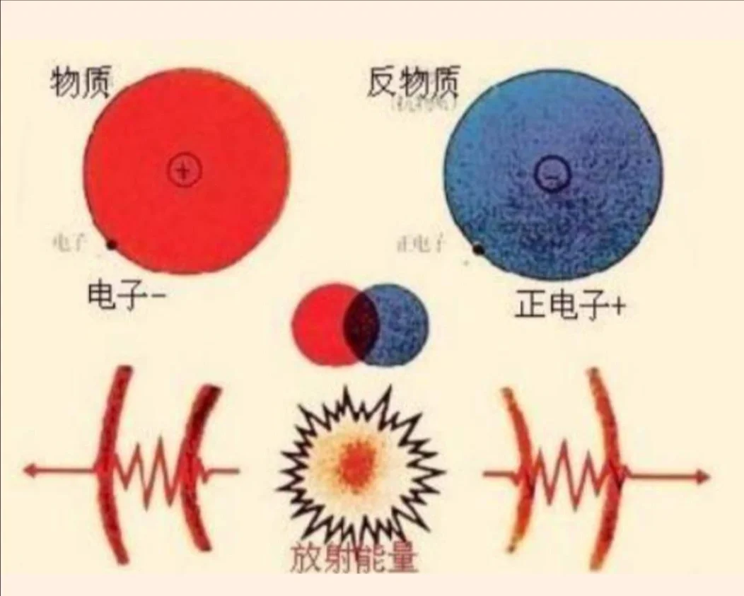 反物质到底是什么？为什么一克反物质价值惊人？它真有那么可怕吗？