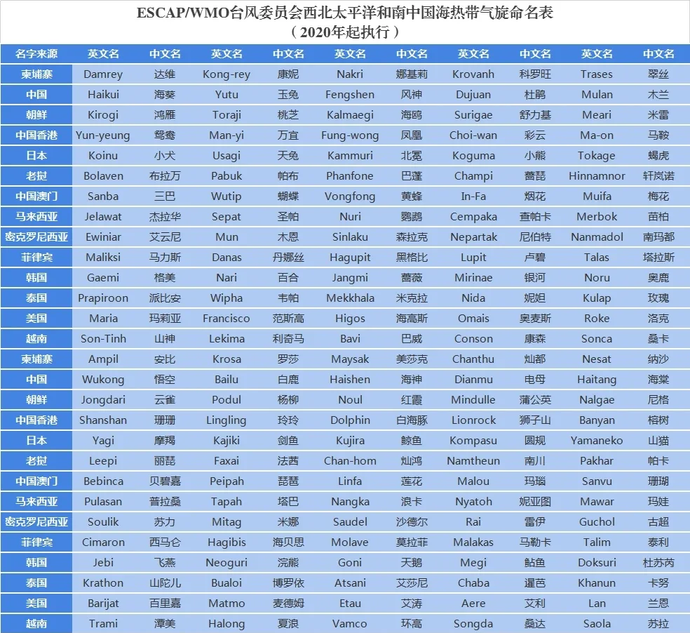 自然灾害危险程度排名 九级地震和超强台风哪个更可怕