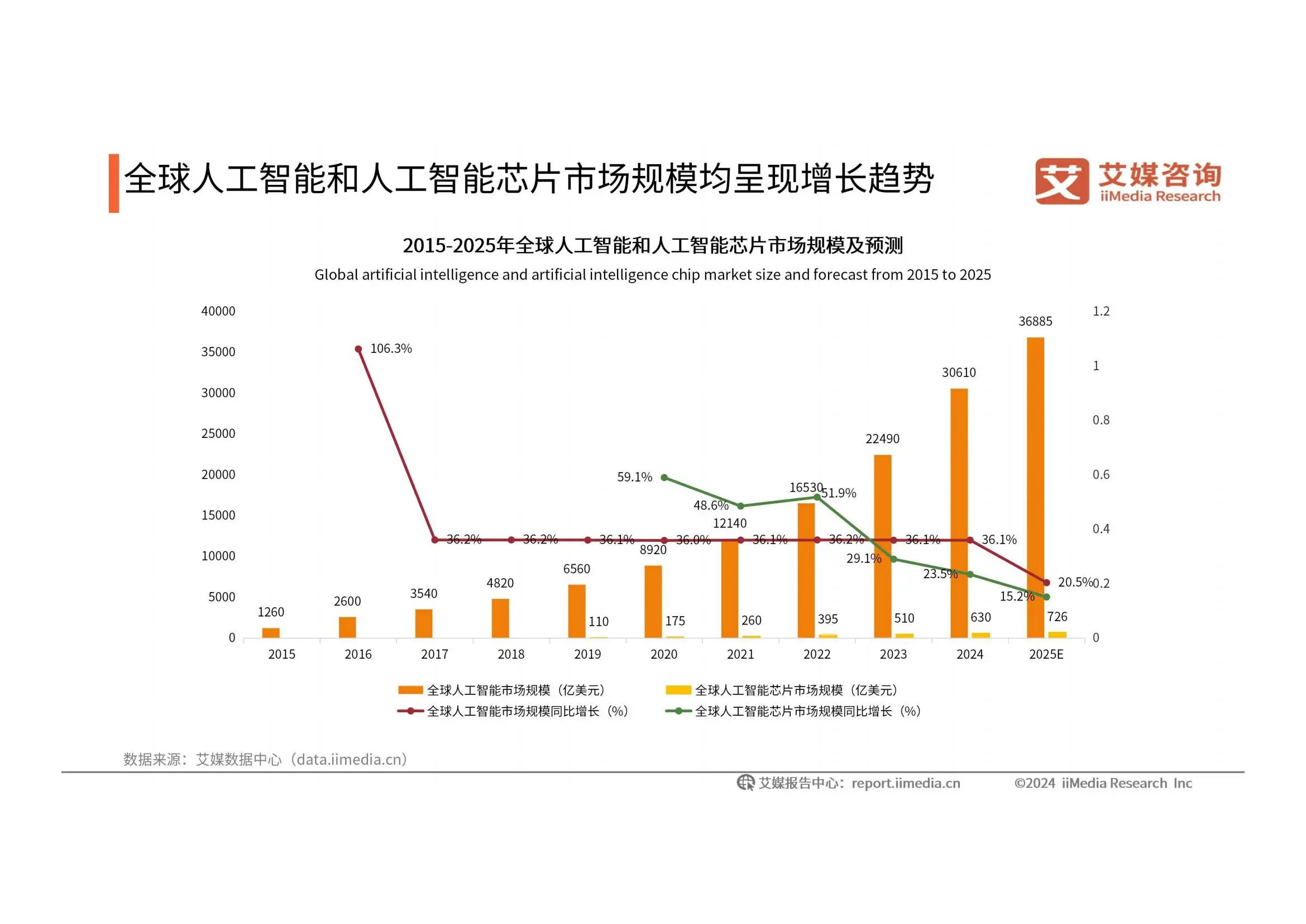 人工智能和水资源利用现状到底怎样？你知道中国五大银行都有哪些吗？