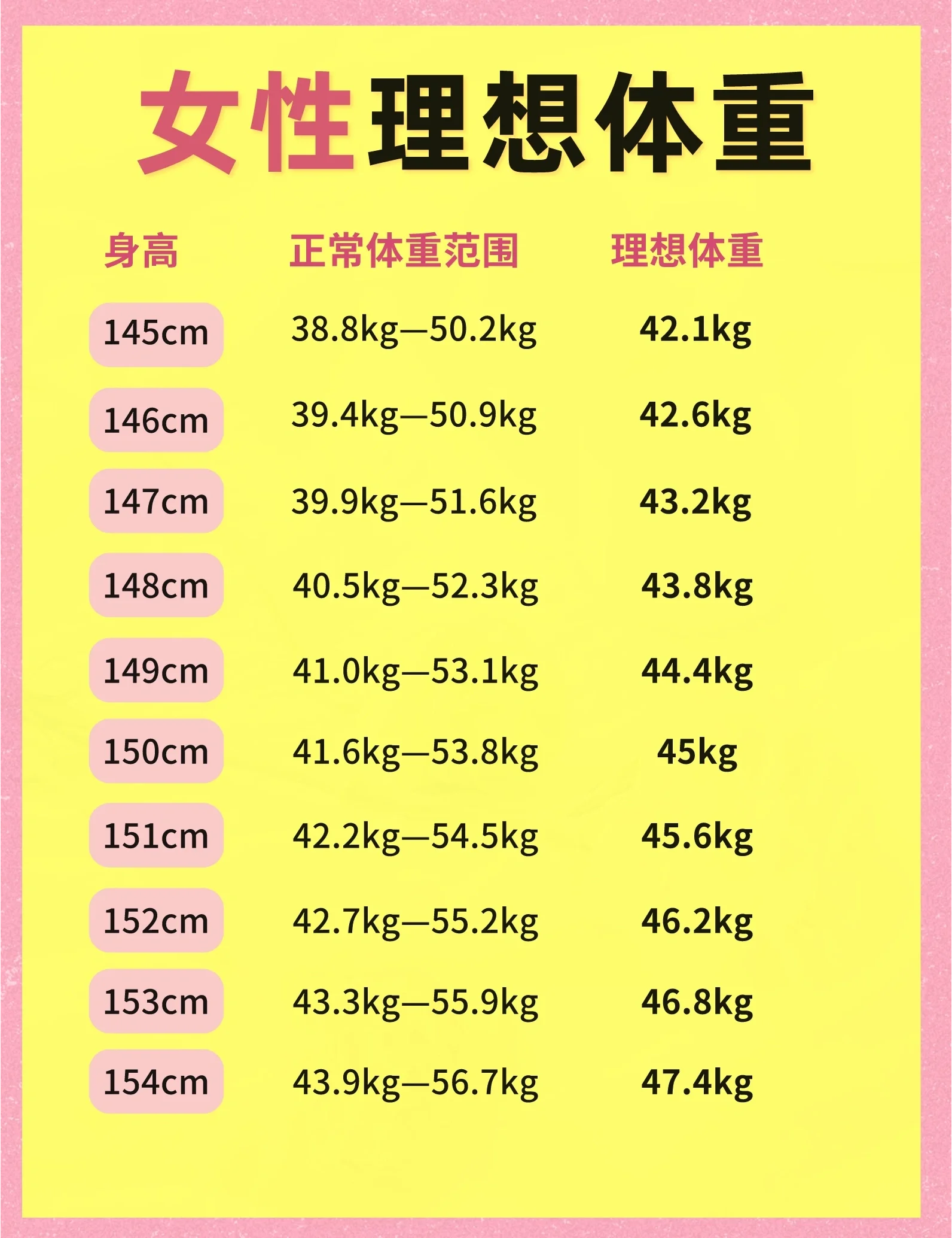 150的小姐一般几岁,身高与年龄的关联性分析