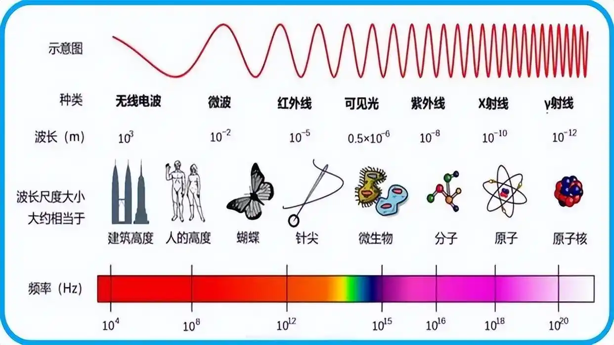 光子是用什么“动力”瞬间达到光速的？真相到底是什么？