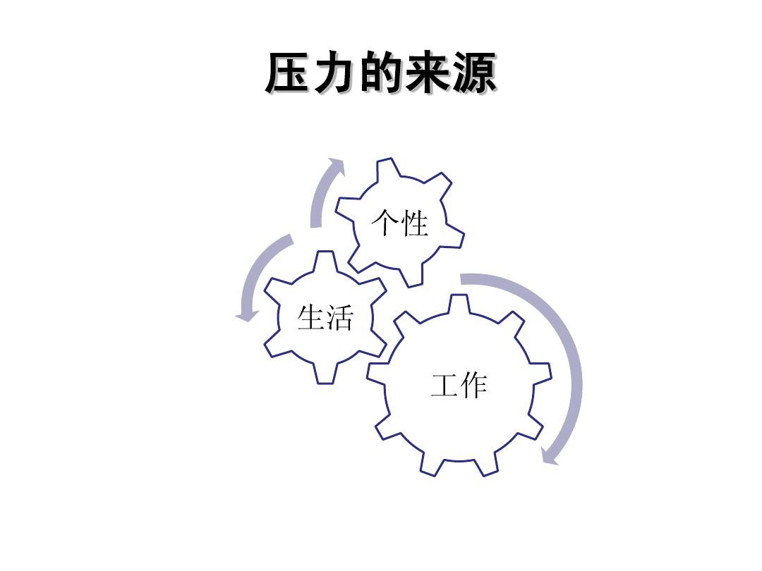 为什么说很多压力是自己找来的?...