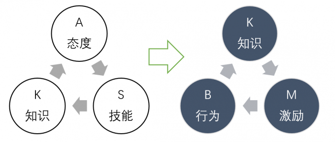 《经济与社会》中如何形成多元因果？...