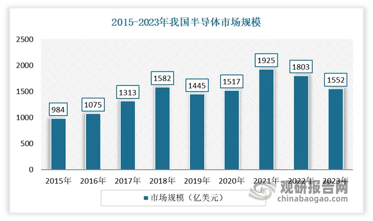 2022年中国半导体产业为何能在重压下依然展现强大信心？