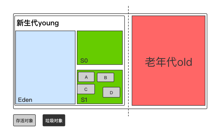 哪些人成为城市就业的新生代？...