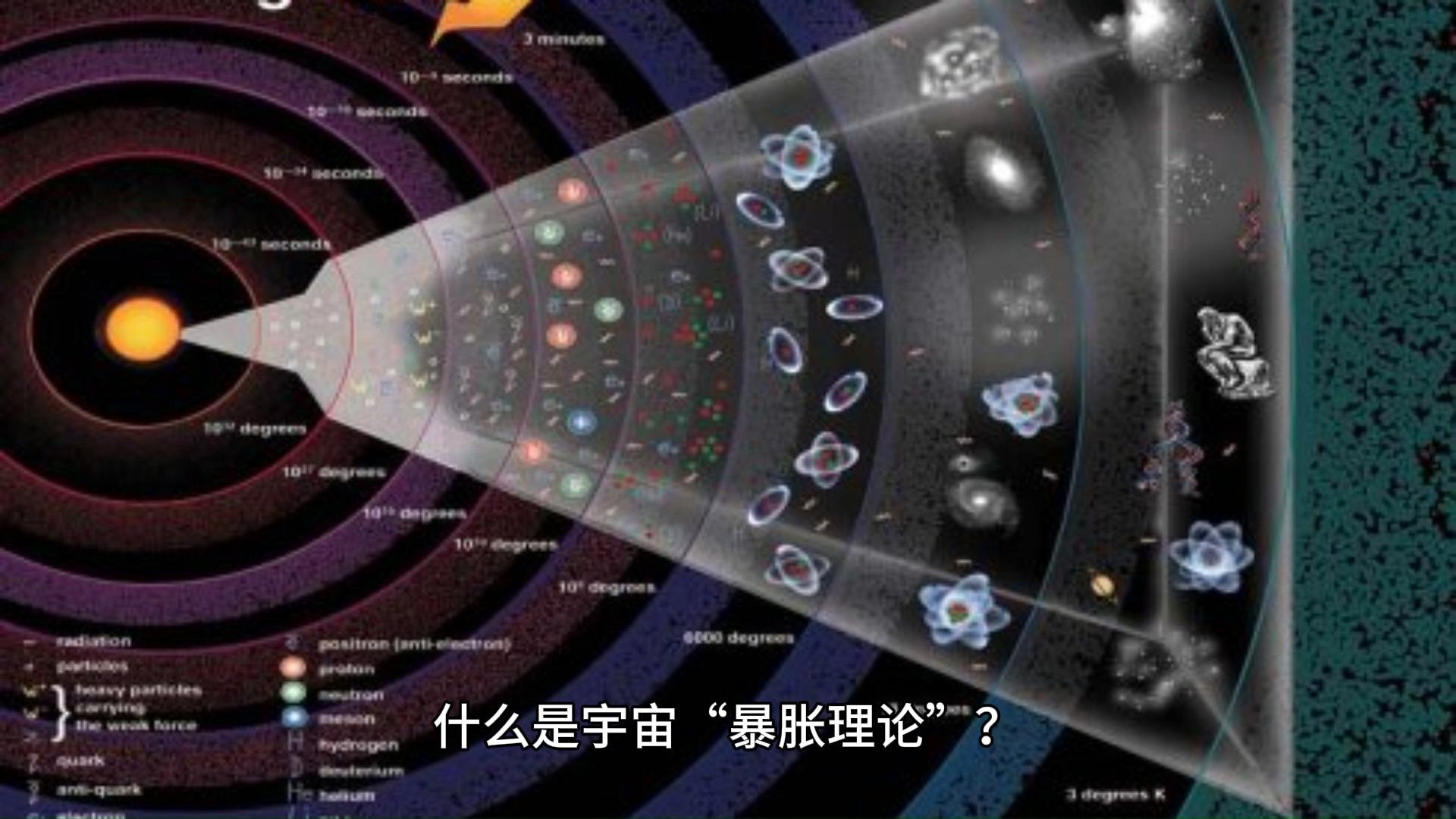 暴涨理论是如何诞生出多元宇宙的？...