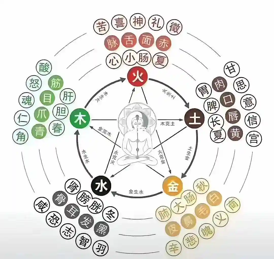 线索追踪:长春哪里洗荤澡 2025年实测指南与安全避坑策略