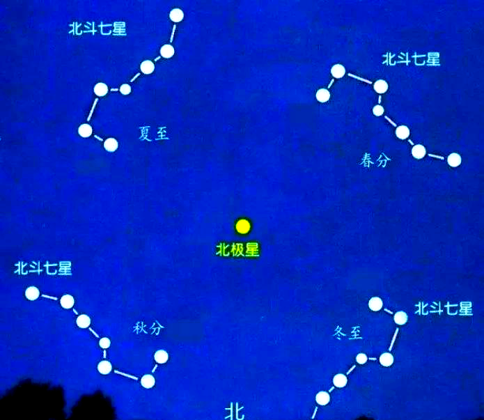 北斗七星距离地球多远 和太阳相比大小如何