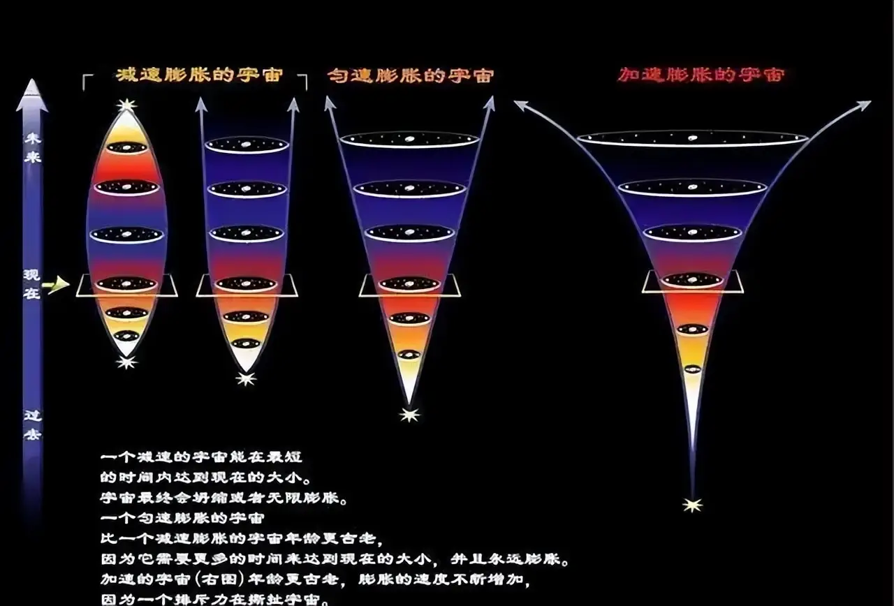 为什么宇宙膨胀的速度可以比光速还快呢？