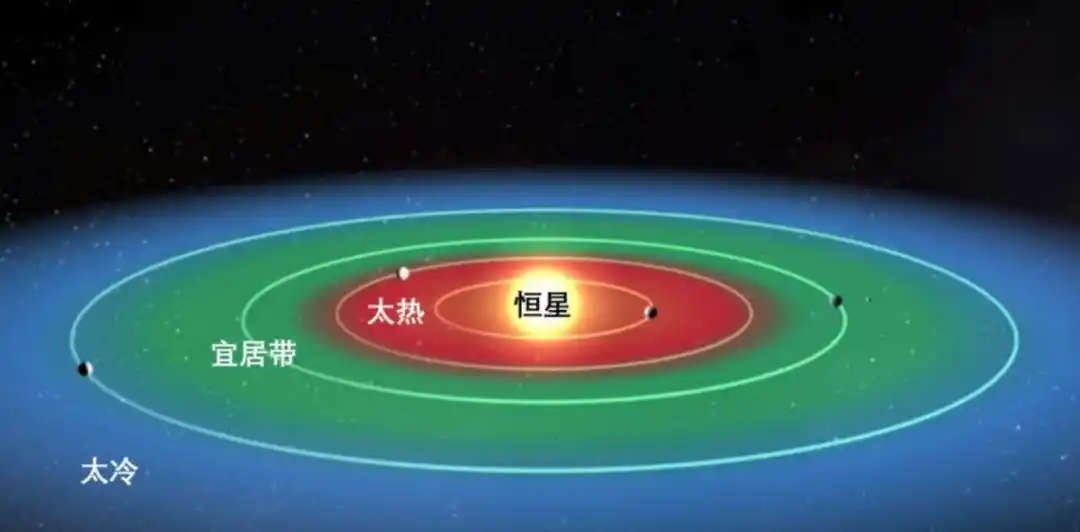 为什么我们迟迟找不到外星人？硅基生命到底是什么？