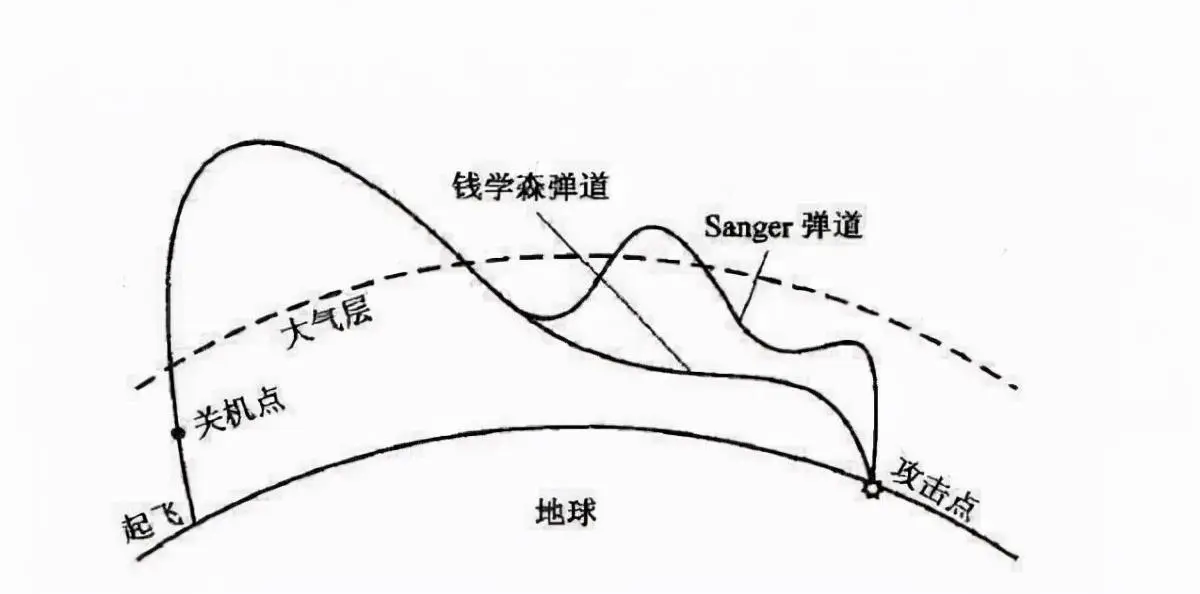 美俄都想掌握的钱学森弹道，中国成功造出，助力中国导...