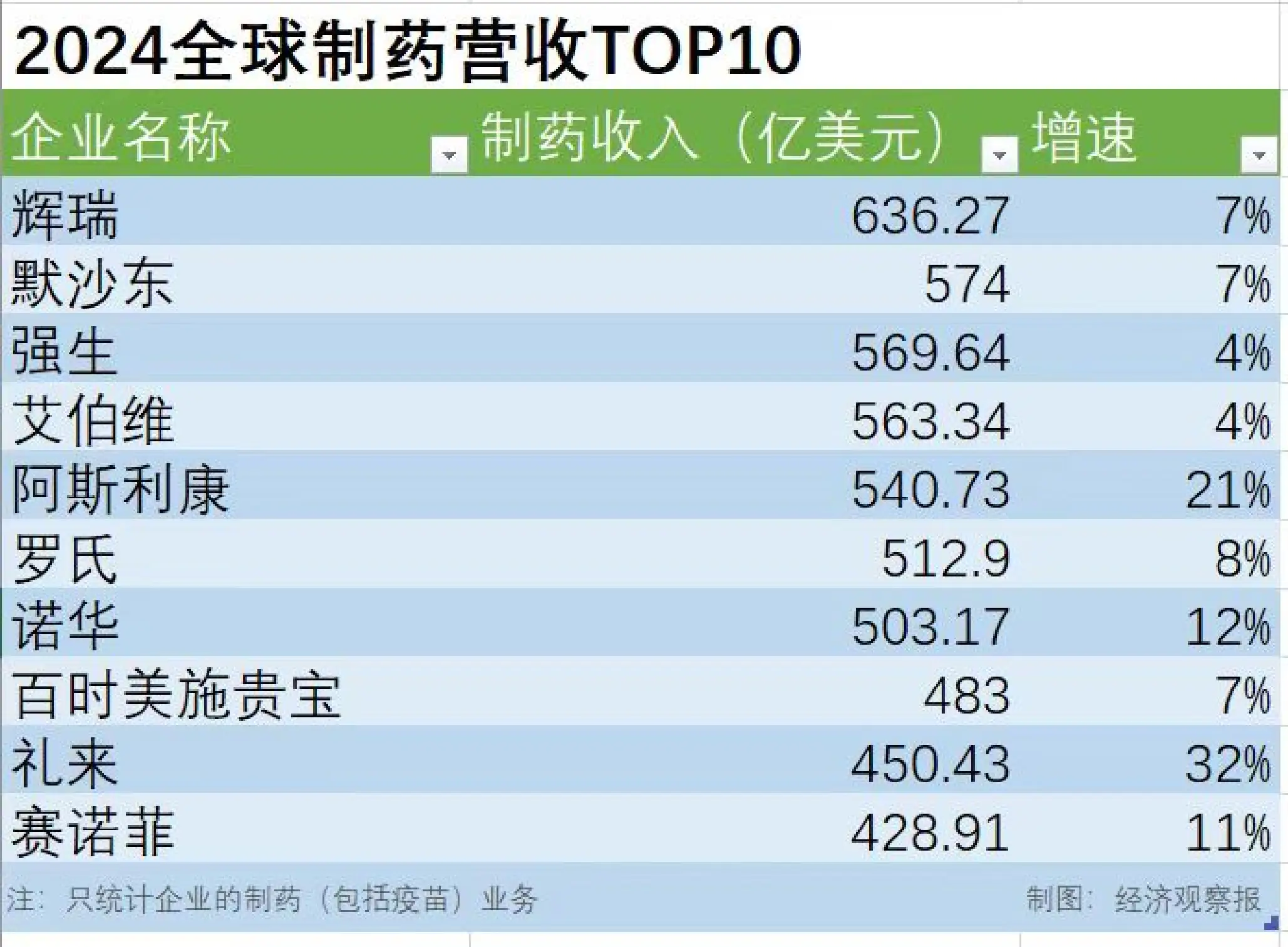 新政”仿制药一致性评价“下的药业大“ 洗牌 ”?...