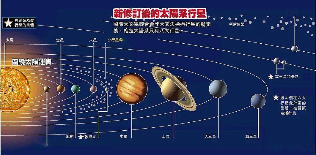 飞行43年，距地球225亿公里，提醒我们人类无法飞...