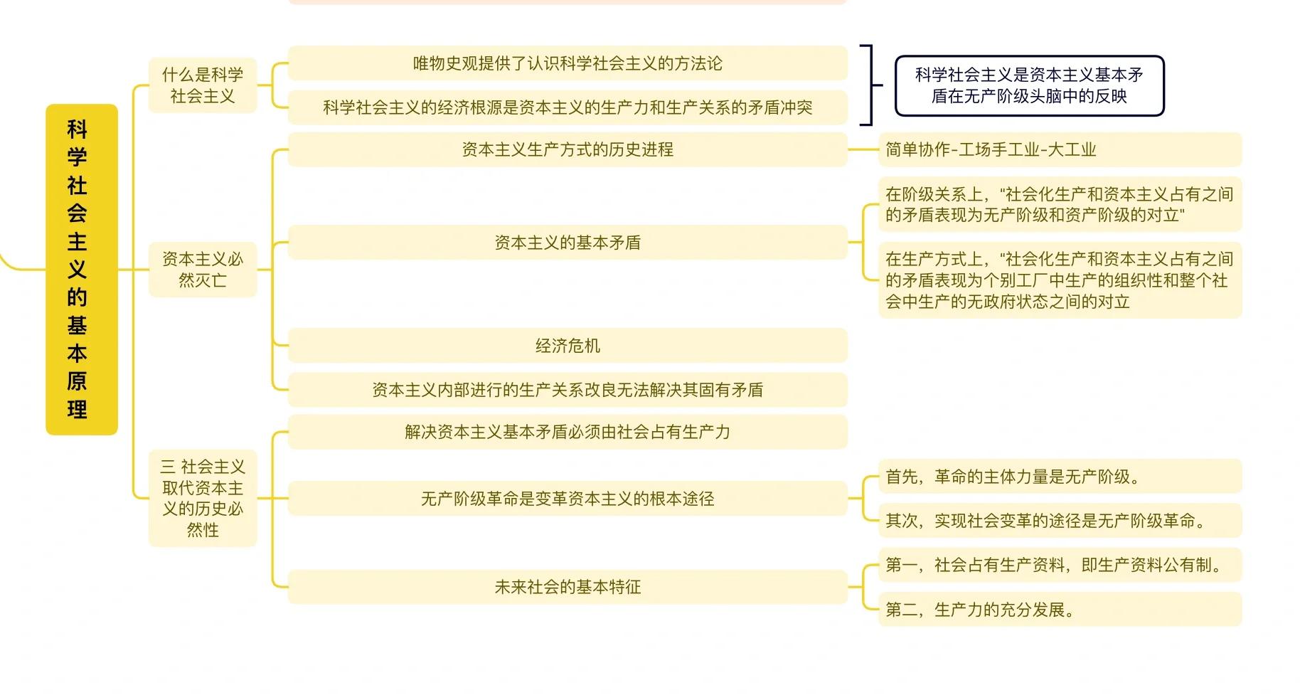 如何看待一个保守主义知识分子的固守？...