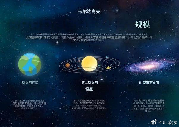 人类文明什么时候能迈入一级文明？到底还差什么？