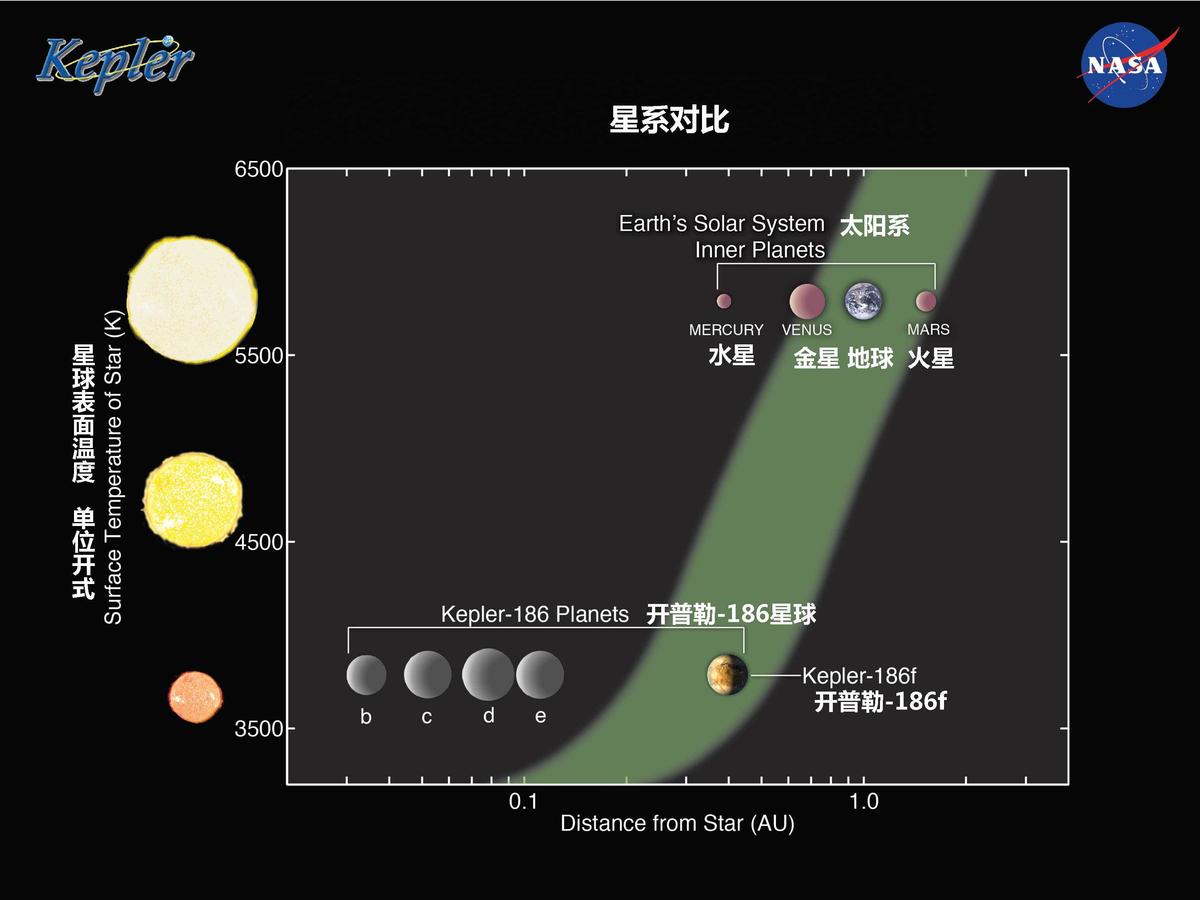 如果太阳系内有两颗行星拥有生物文明，那会发生什么？...
