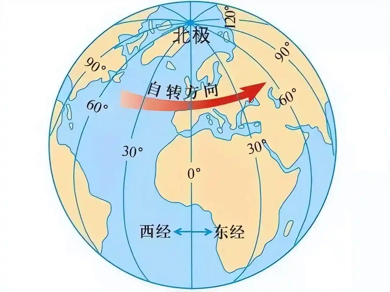 怎样准确定位地球上的经纬度位置？你知道这些关键技巧吗？