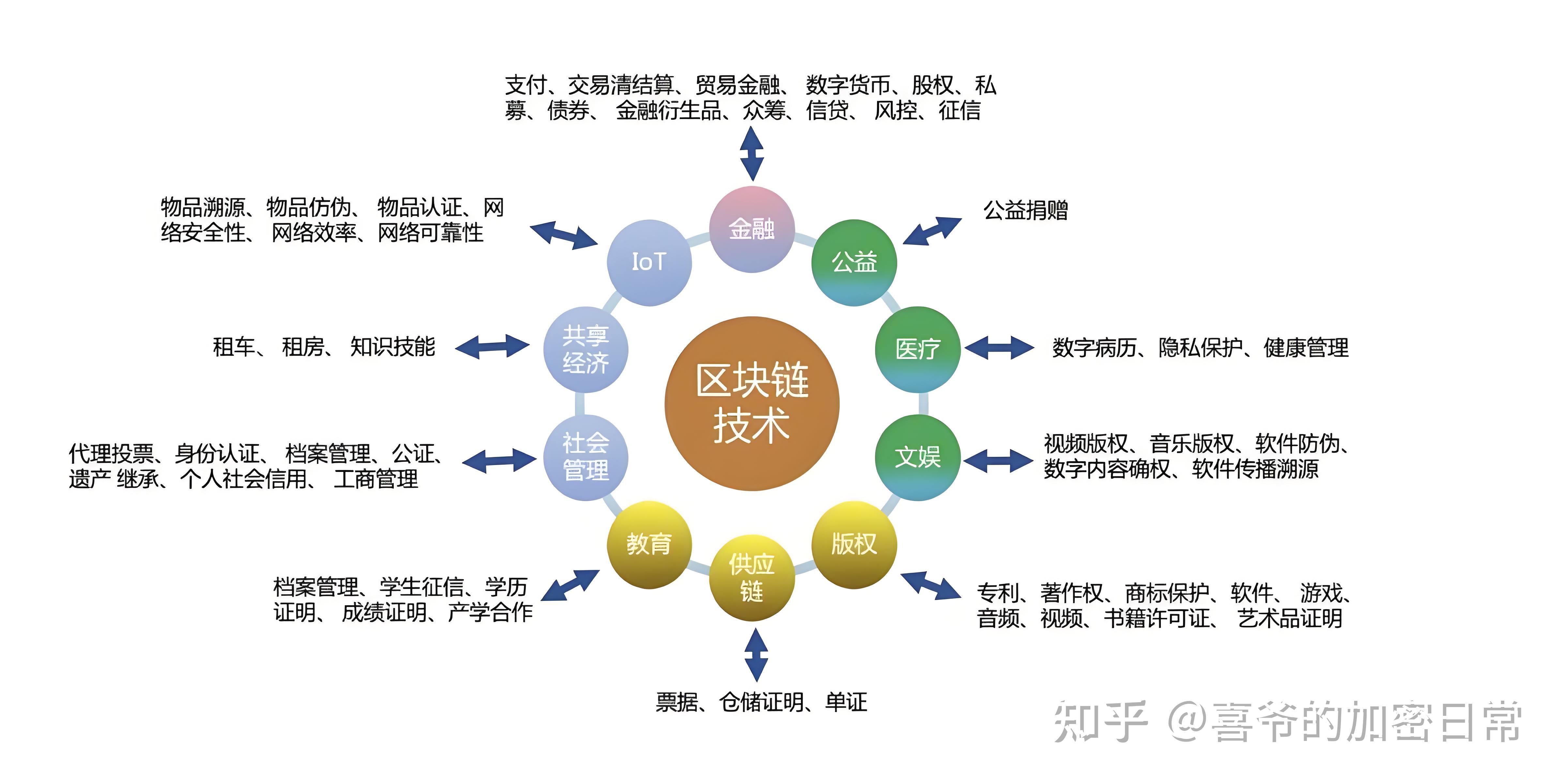 区块链+数字经济:数字经济时代的产业化会带来哪些巨...