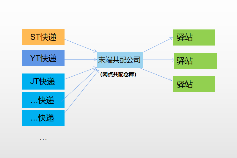 如何实现全国900城极速配送？揭秘24小时空降物流体系省30%成本