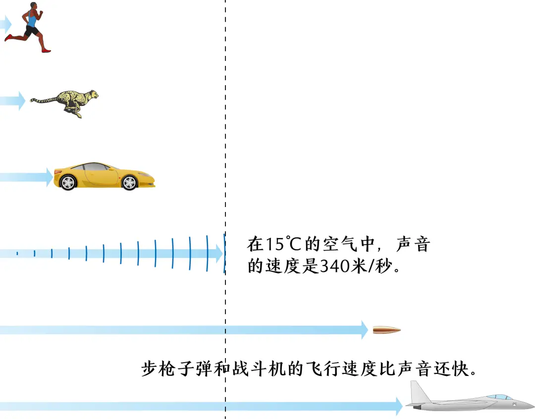 风到底会不会影响声波传播速度？真相让你大开眼界！