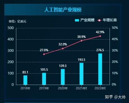 数字化、信息化、智能化迭代交替发展，人工智能会有美...