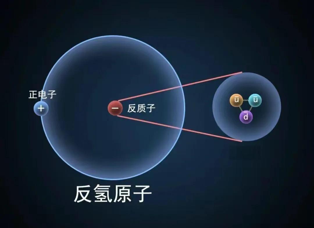 反物质和暗物质到底是啥玩意？它们真的存在于我们的世界吗？