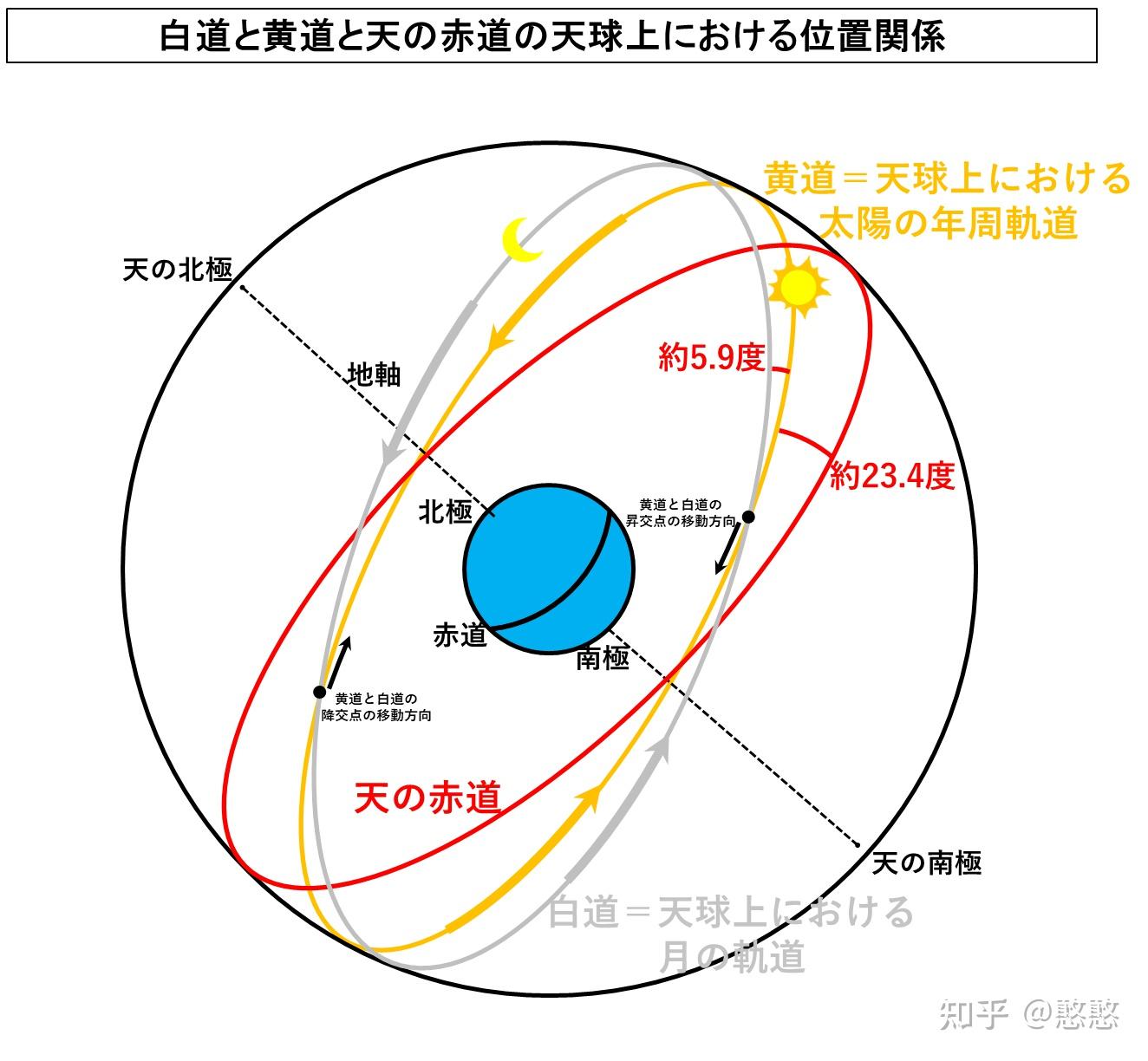 月球已被潮汐锁定，为什么我们可以看到月球59%的表...