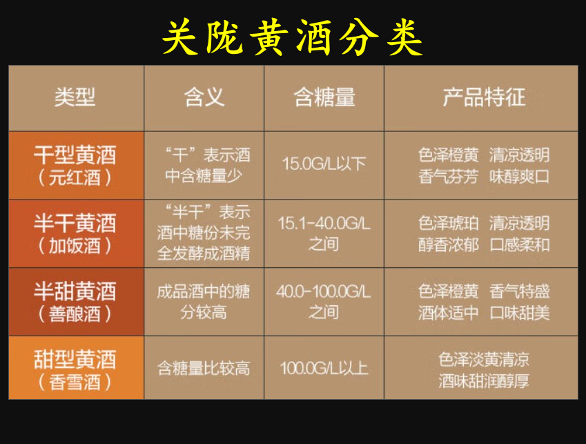 谈谈你所见到的“酒文化”?