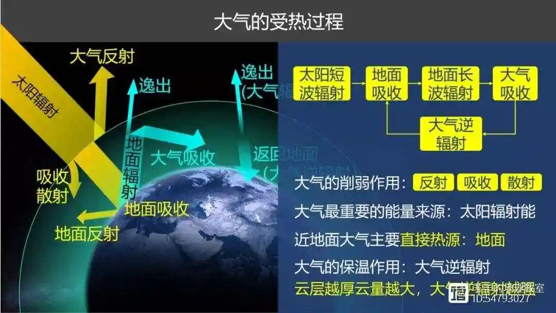 为什么南北两极出现极端高温？这背后究竟隐藏了什么？