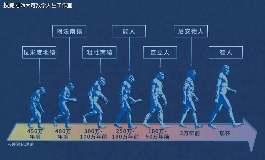 近亲不能结婚 人类祖先如何繁衍后代
