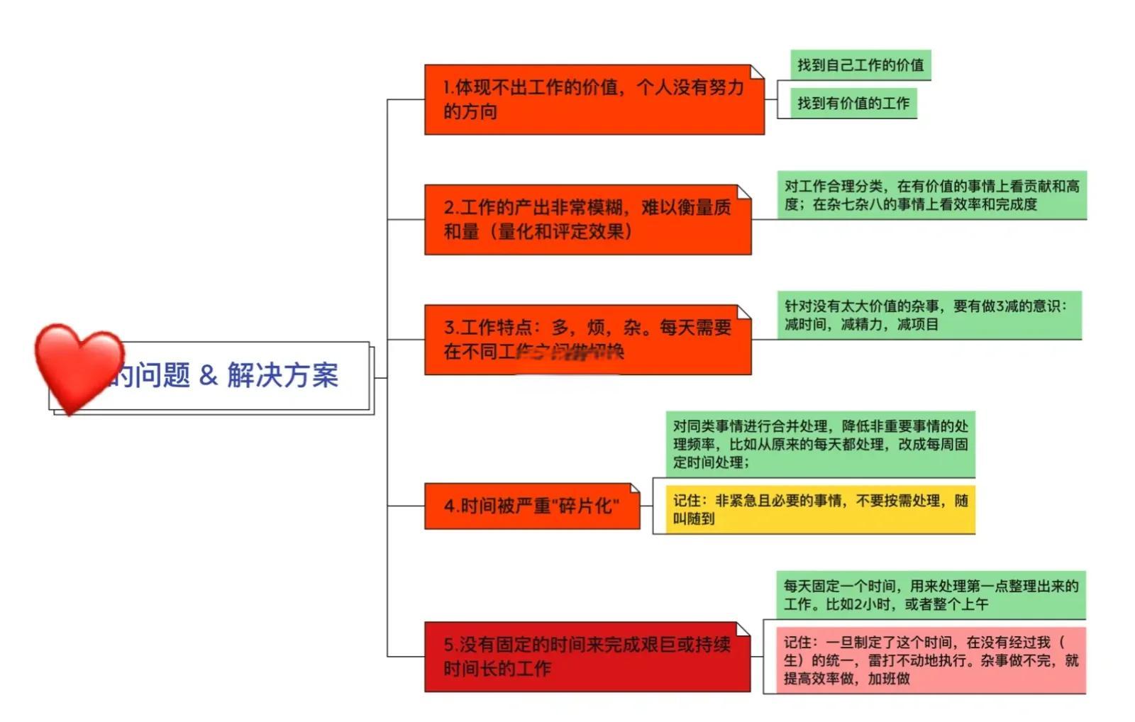 没时间怎么办 时间管理提升技巧