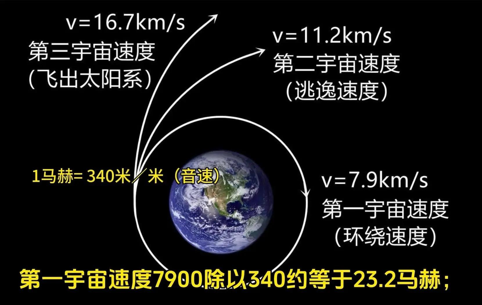 跨宇宙穿越真的需要超越光速吗？真相到底是什么？