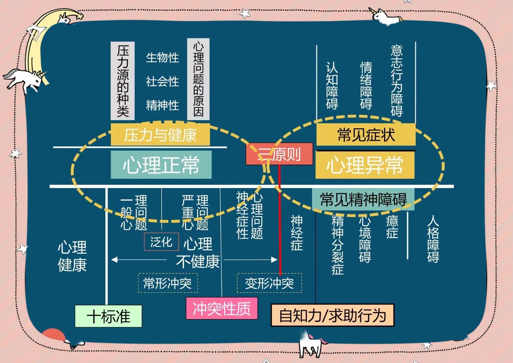 知识的七大分类 如何有效理解和整理知识