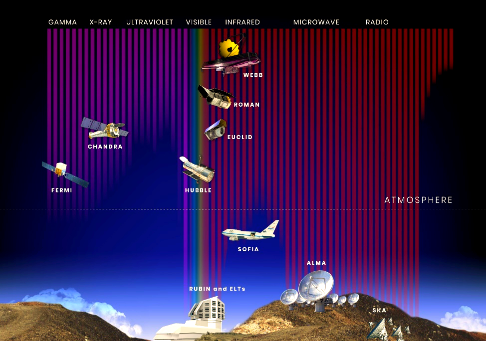 詹姆斯·韦伯太空望远镜发射升空，这些细节你了解吗？...