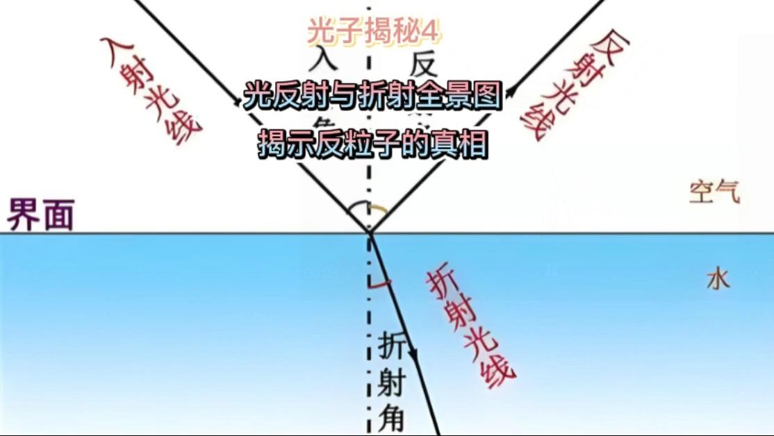 纸和镜子都会全反射光线，为啥镜子成像，纸却是白色？...