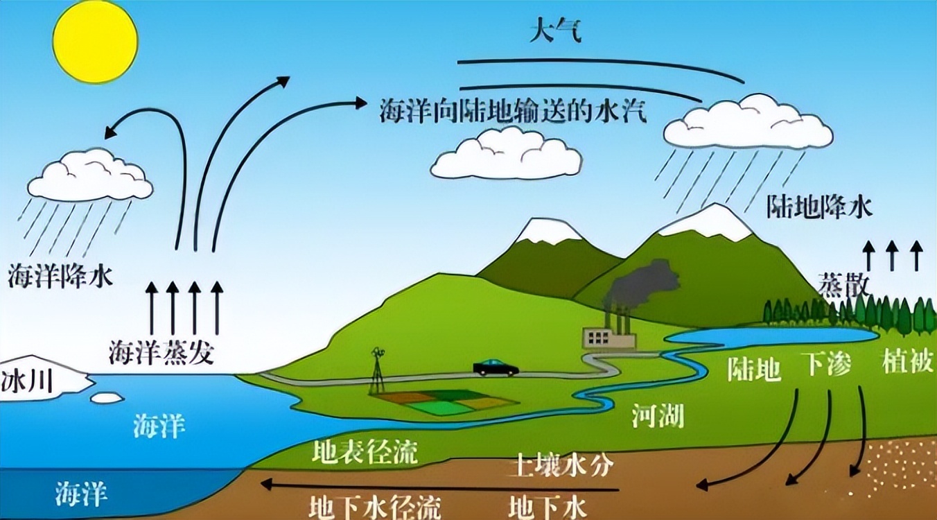 地球上的水到底是从哪里来的？太神奇了吧！